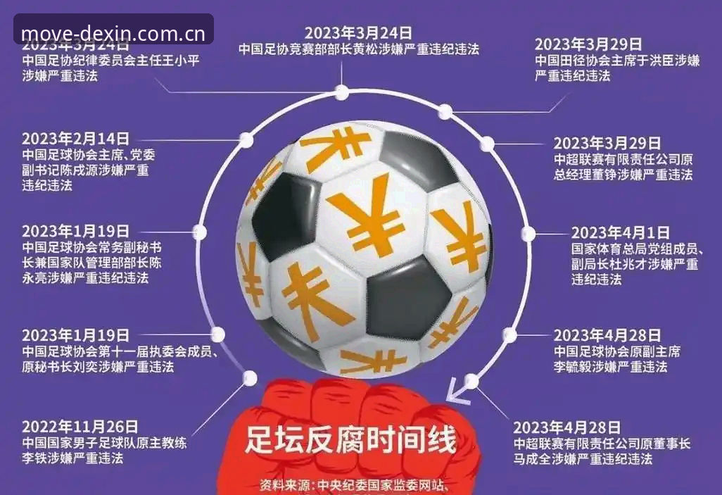 德信体育数据分析官方下载 足协禁足名单与行业整顿:丁勇、孟惊等65人处罚背后的足球乱象深度对比
