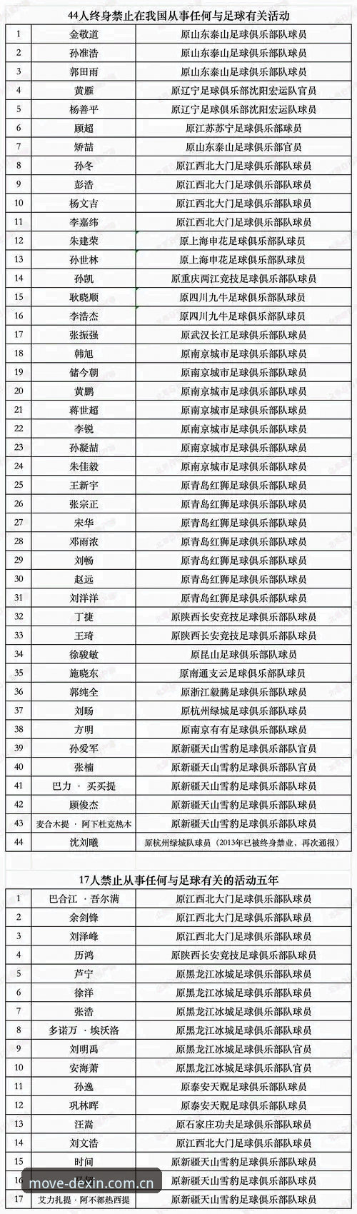 足协第三批禁足名单深度分析：德信体育赛事直播视角下的治理信号与行业破局