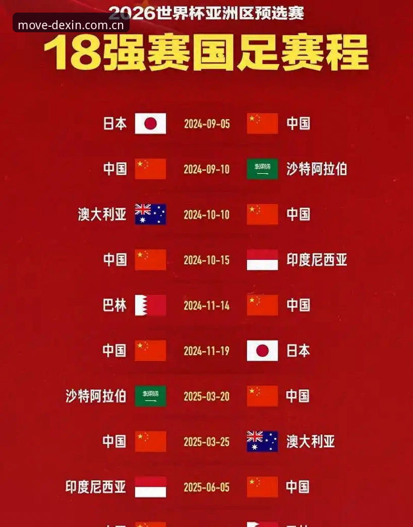 德信体育下载 3个关键信号解读2030世界杯扩军66队对中国足球的深远影响